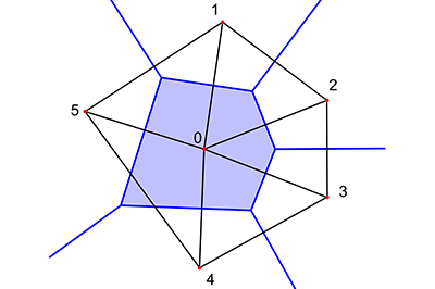 Mathematische Schönheit